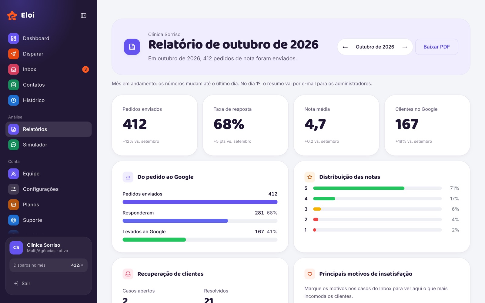 Relatório mensal com pedidos, respostas e notas