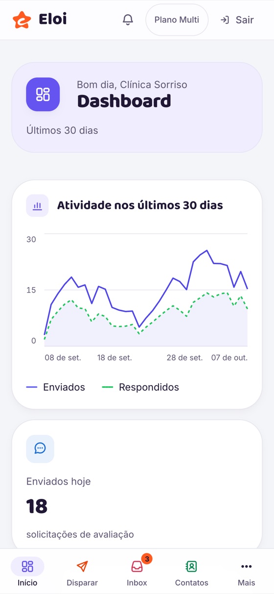 Dashboard no celular